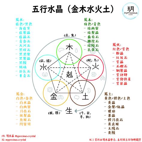 白水晶五行屬什麼|揭秘水晶五行屬性！完整指南助你選擇適合自己的水晶